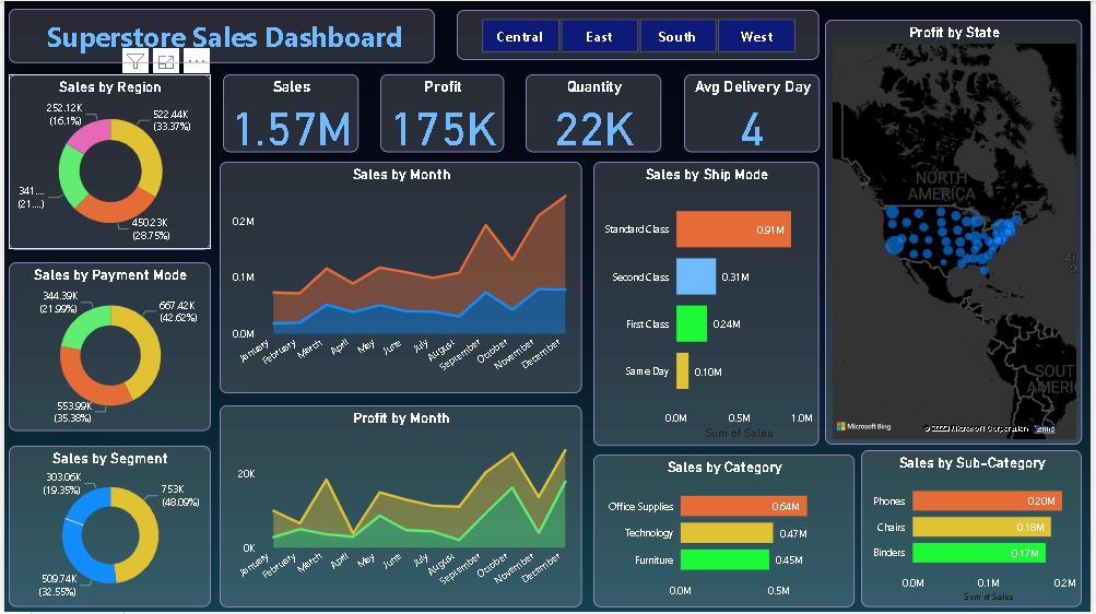 Power-BI-Project-Superstore-Sales-Dashboard